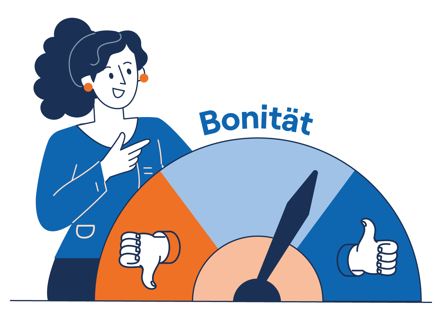 Bonität Eine Person steht im Mittelpunkt. Daneben zeigt ein farbiger Bonitäts-Score-Balken den Bewertungsbereich von schlecht bis gut, wobei die höchste Bonität am rechten Ende liegt.