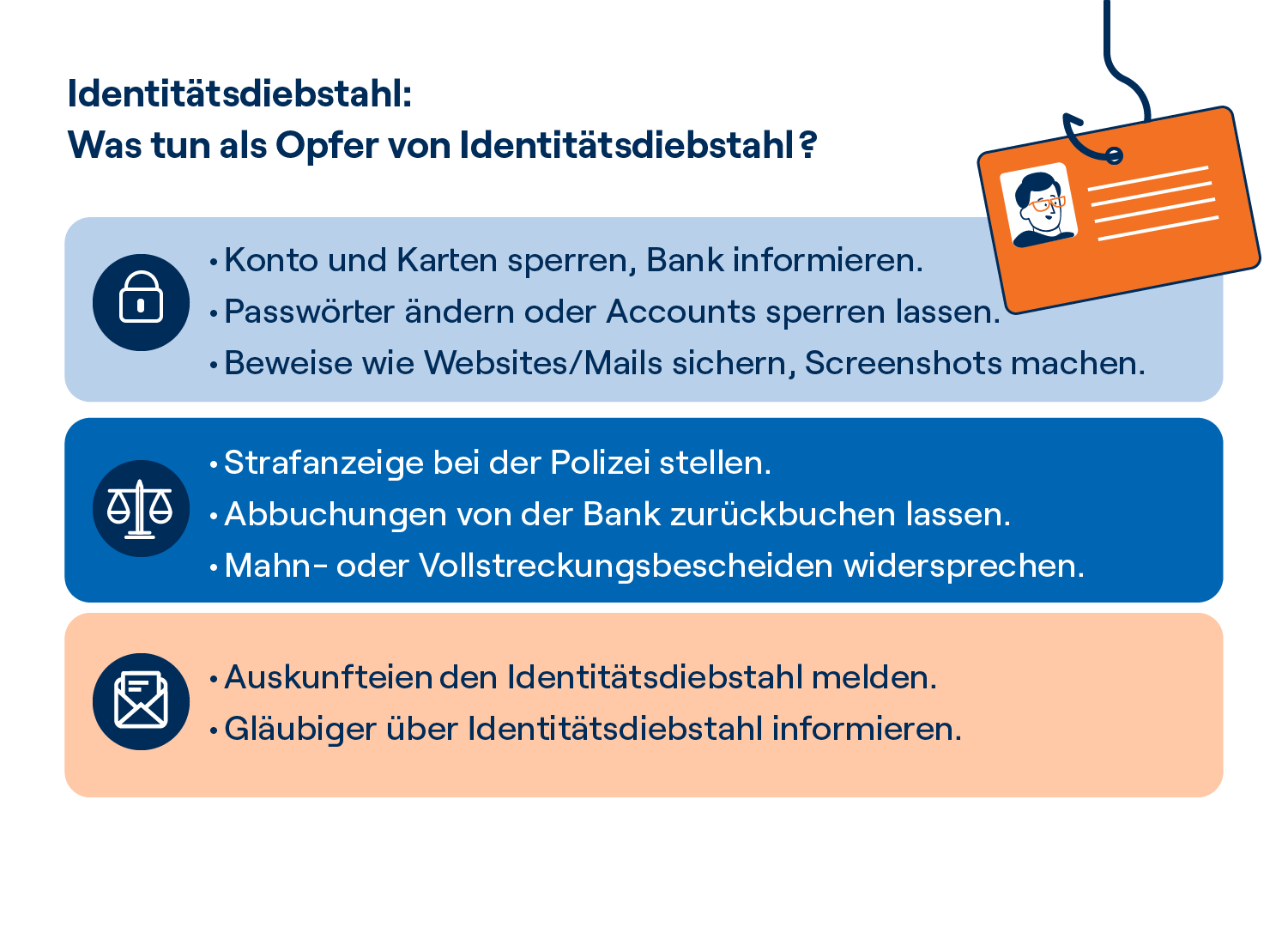 Grafik Identitätsdiebstahl